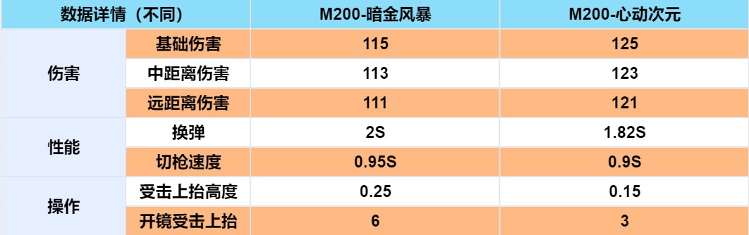 体验服快车：金色传说！M200与丛林匕首齐上线！