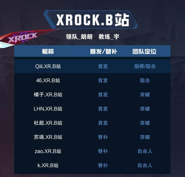 [穿越火线] 战队巡礼——WE招纳猛将卷土重来，18回归EP勇担大任