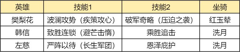 S3枪兵的正确答案，法系大核樊梨花阵容推荐