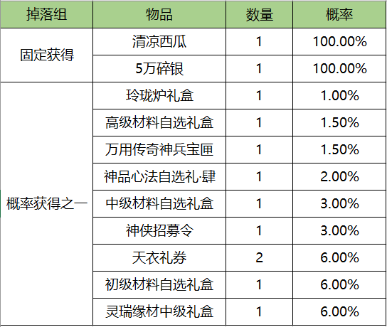 清凉一夏活动规则说明