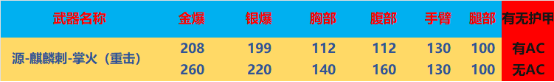 掌火嘉年华，全新“源-麒麟刺-掌火”无条件领取