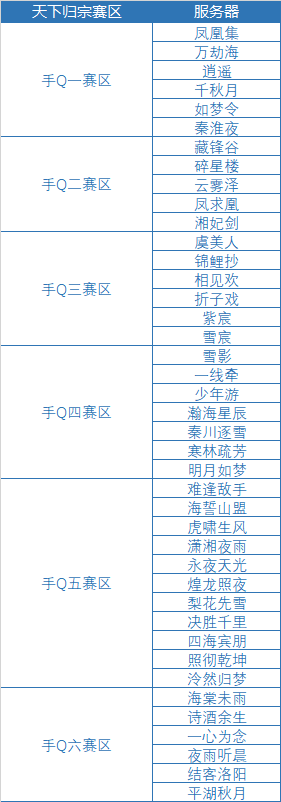 客栈速报｜天下归宗S5即将开赛，注意事项和赛区划分看这里