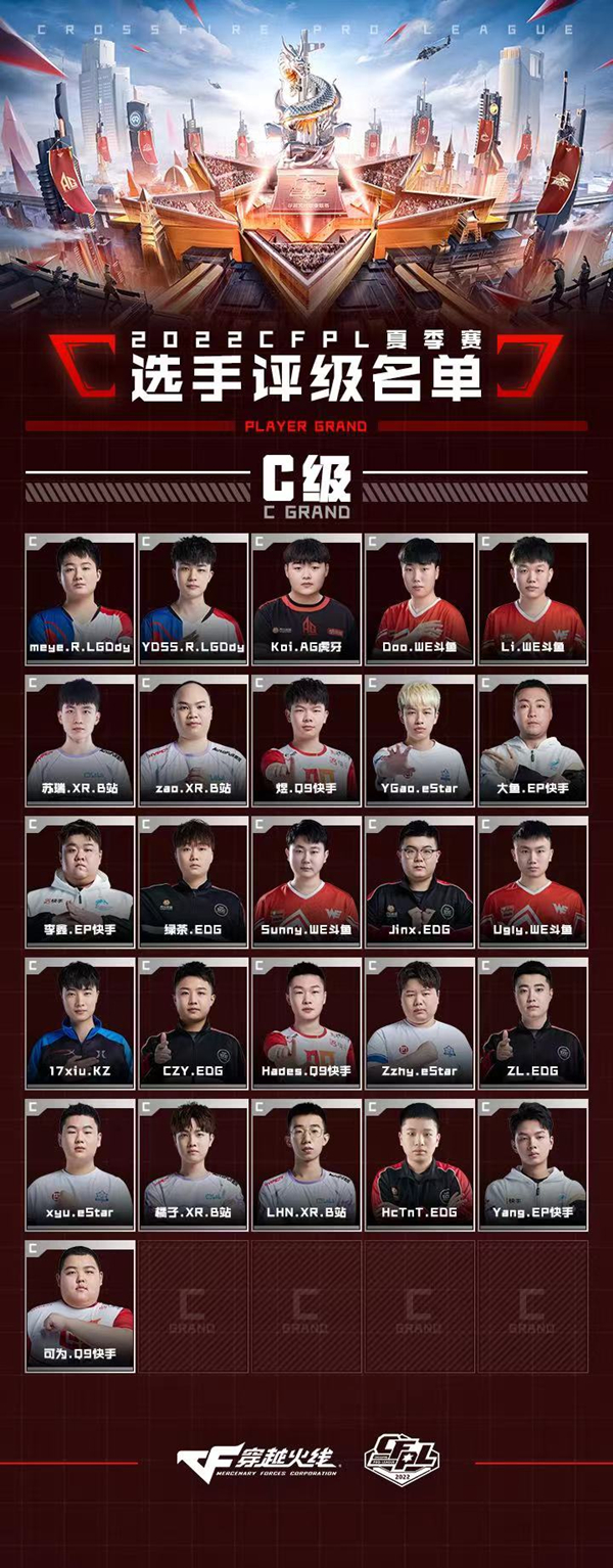 [穿越火线] CFPL S20 B级＆C级名单公布，诸多老将上榜