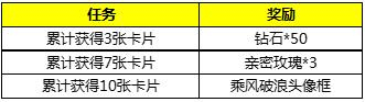 破浪前行吧英雄们活动开启公告：可获得乘风破浪头像框