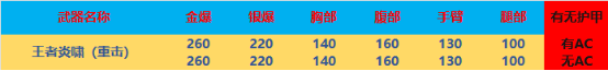 【全方位评测】冰与火之歌，波塞冬系列&王者炎啸评测