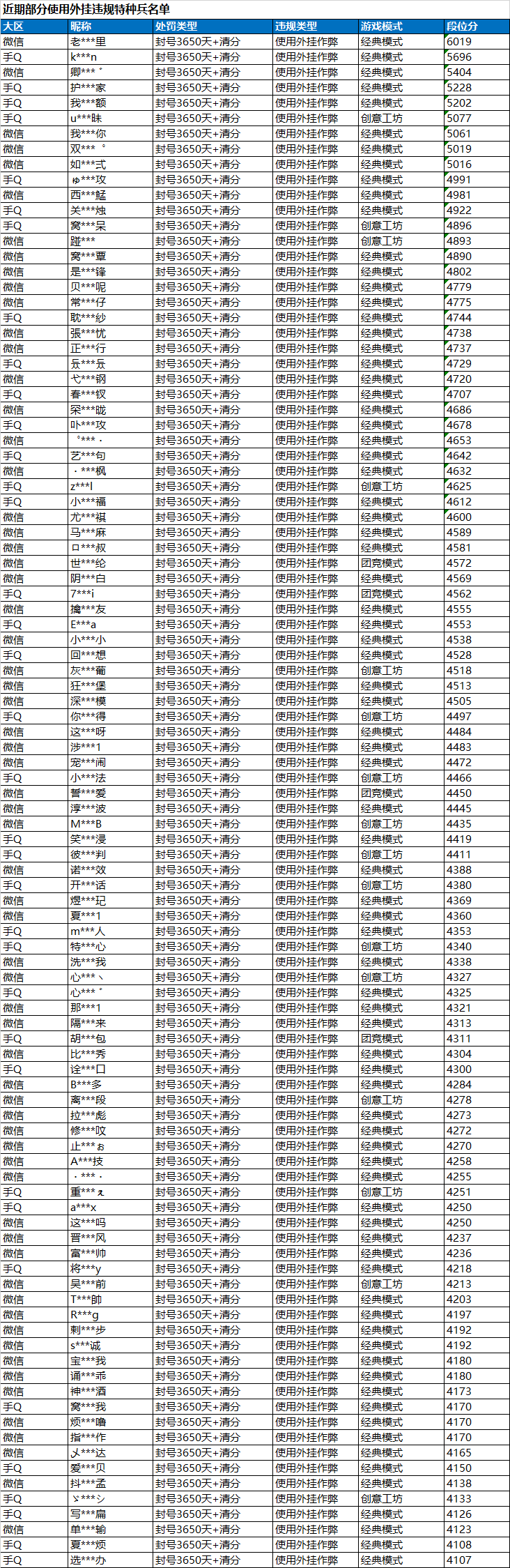 安全信息公告