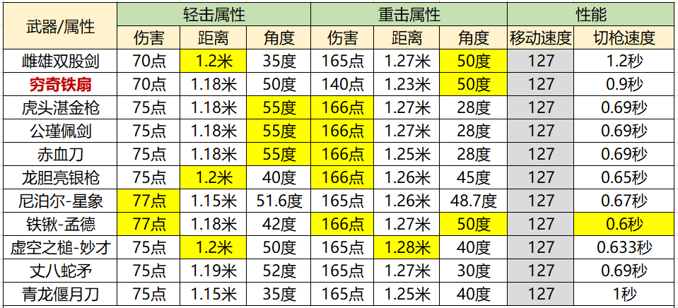 《武器赏析馆》羽扇轻摇飒飒如风，穷奇铁扇赏析测评！