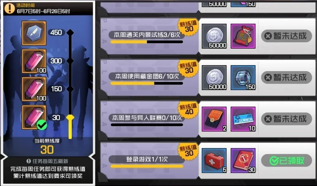 新人培训 丨 满级达成后该何去何从？熊猫酱为你答疑解惑！