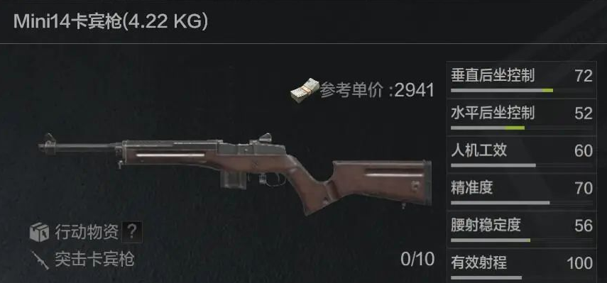 暗区作战多面手——突击卡宾枪族详解