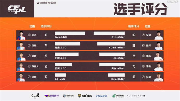 失心五杀eStar零封LGD，577五杀BS让一追二复仇EP