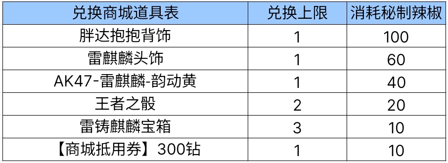 【活动爆料】麻辣清汤二选一，全民火锅铸麒麟！