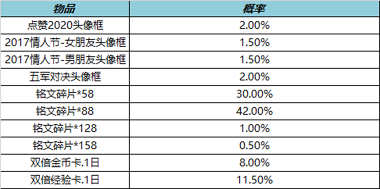 《王者荣耀》收集枫叶送全新荣耀播报 裴擒虎-天狼狩猎者返场