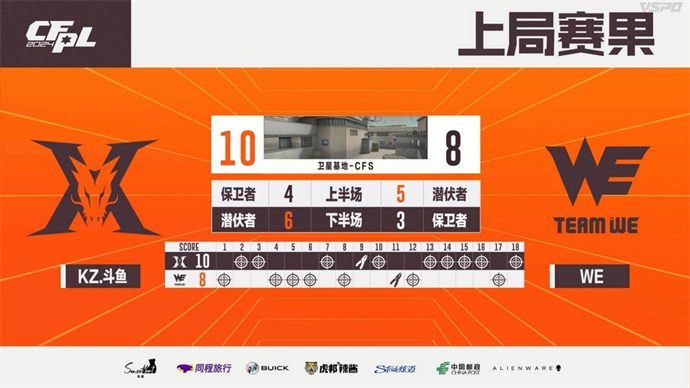KZ连下两城击败WE，BS加时赛1小分险胜XROCK