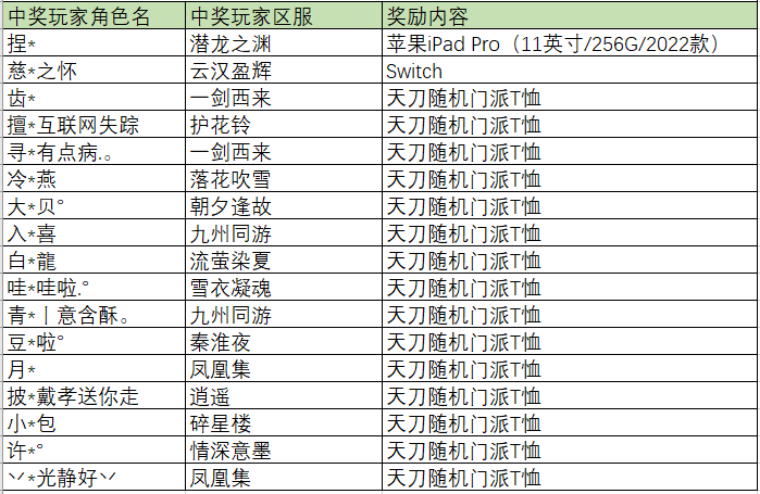 【开蚌得珠】活动中奖名单公示