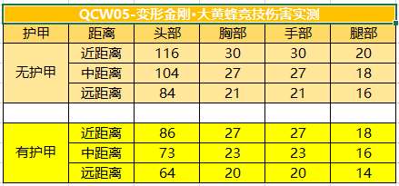【武器测评】大黄蜂最终返厂，竞技娱乐实战测评！