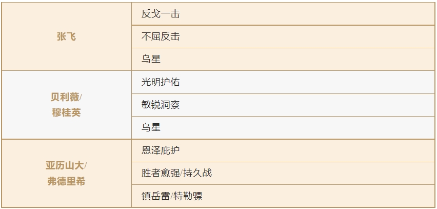 S1英雄又更新啦！阵容选择迷茫了？那就快来看看这篇攻略吧