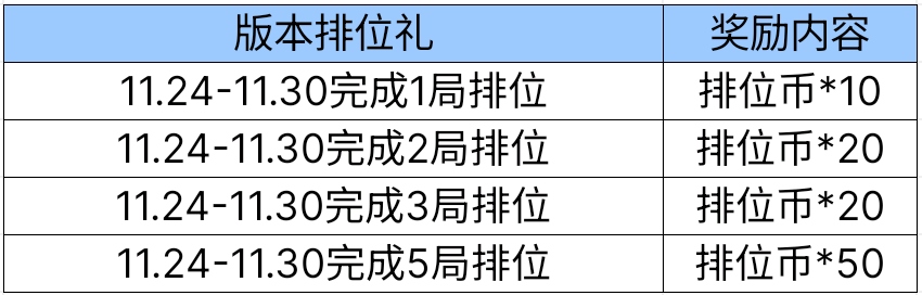 【活动爆料】8周年版本开服活动爆料，和赛丝一起快乐到变形！