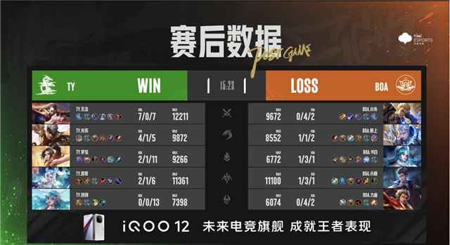BOA战胜TY，郑州MTG.黎响夏洛特狂斩三杀