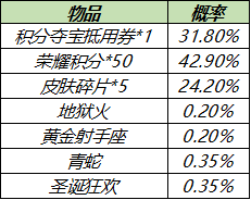 7月6日全服不停机更新：全新机关演武赛模式开启