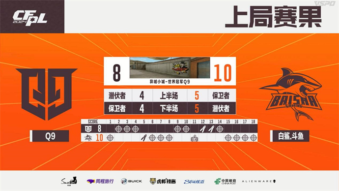 季后赛BS一穿三晋级总决赛与成都AG会师，Q9获季军
