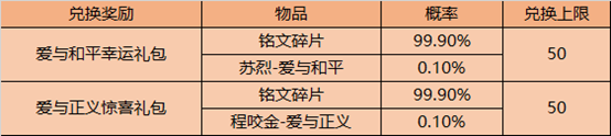 9月8日全服不停机更新：廉颇新皮肤无尽征程上架商城