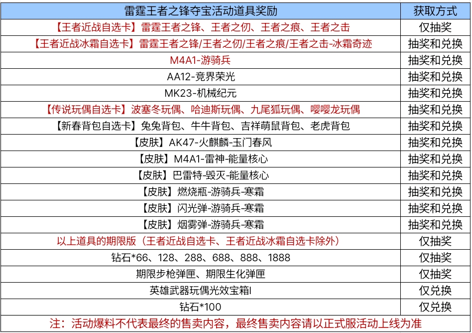 【活动爆料】雷霆王者之锋夺宝来袭，M4A1-游骑兵经典返场！
