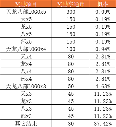 龙运亨通活动概率公示
