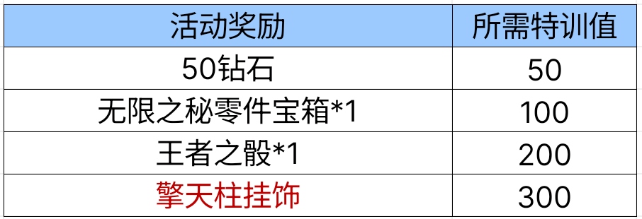 【活动爆料】战争风云塞伯坦特训，擎天柱挂饰等你拿！