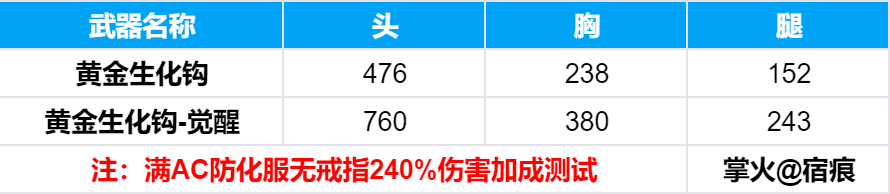 摄人心魄夺命之镰，黄金生化钩值得觉醒吗？