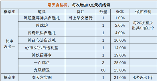 天机宝图迎来2.0更新，调整优化内容抢先看