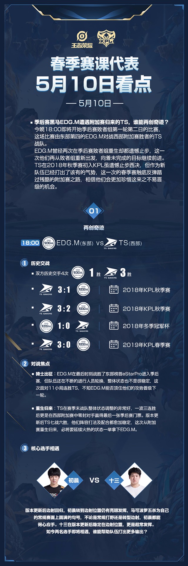 今日看点：EDG.M vs TS 谁能更进一步