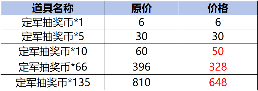 【活动爆料】金秋商城好货上新，雷神投掷套装全民钻石购！