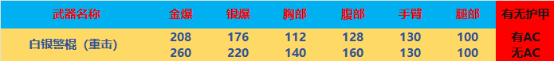 【全方位评测】白银AK-47是否更具威力？全新首发白银系列武器评测