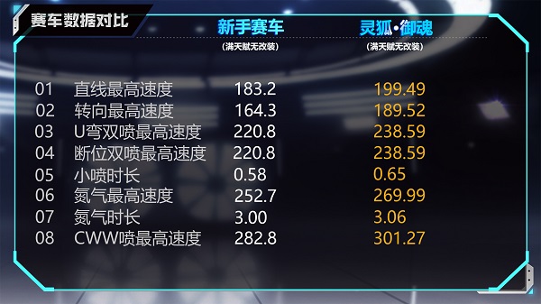【马特车库】灵狐现世 御魂佑境 A车灵狐·御魂介绍