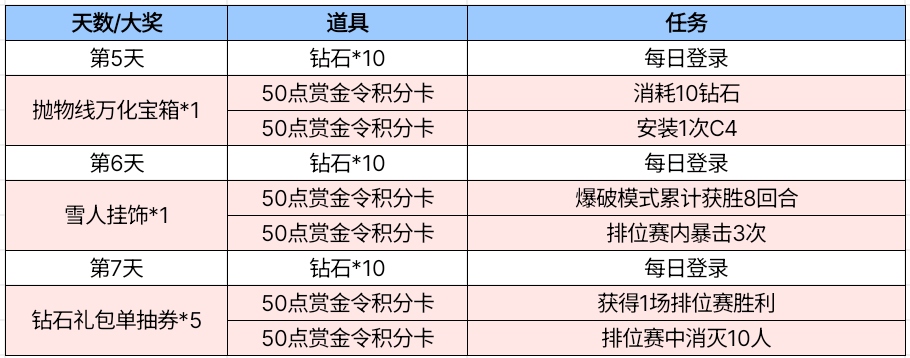 【活动爆料】赛丝周年赠好礼，8周年限定角色活力来袭！