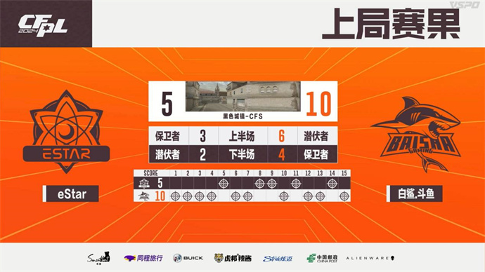 KZ再添一胜，LGD七连败，五杀N9率领BS战胜eStar