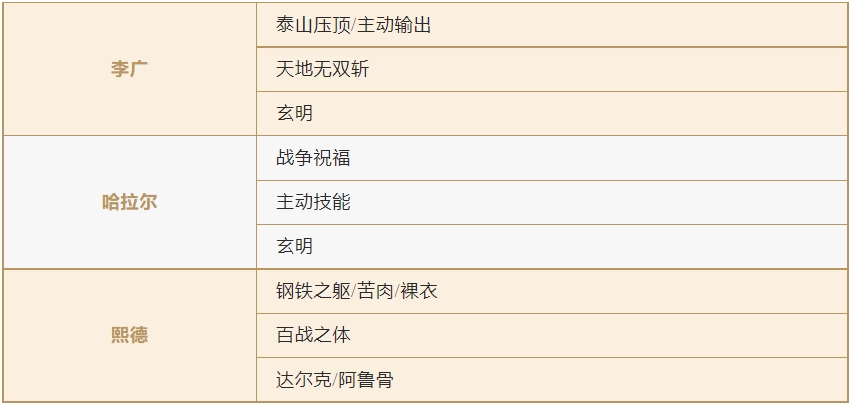 S1英雄又更新啦！阵容选择迷茫了？那就快来看看这篇攻略吧