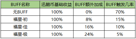 赛鹅应援开启快来竞猜“八荒第一鹅”花落谁家