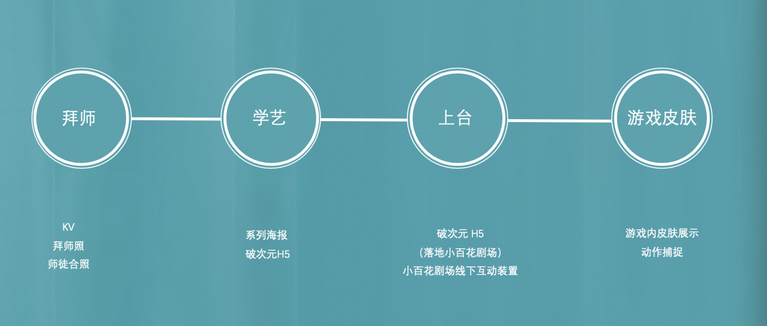 王者荣耀×越剧H5：上官婉儿邀你穿“越”当导演