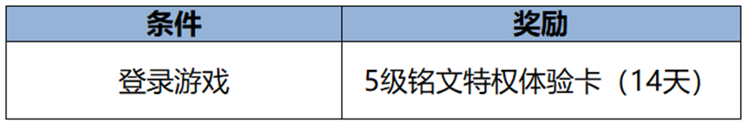 甲辰龙年将至，与君聚于王者峡谷，千载相逢，一聚成龙！