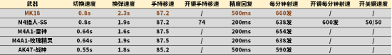 【全方位评测】专业室内作战，GP消音器步枪MK18评测