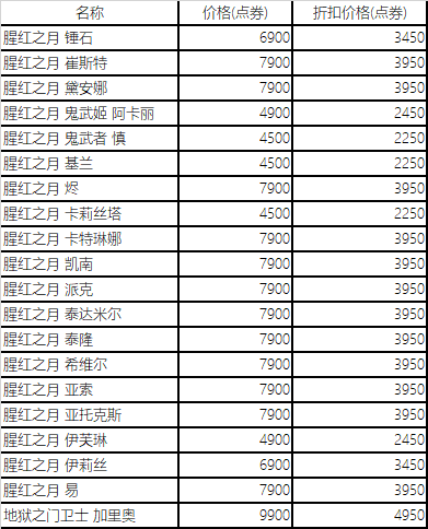 你的9腥红集齐了吗？腥红之月主题皮肤以及炫彩礼包将限时五折