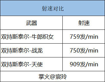 七夕全新限定，牛郎织女斯泰尔详解！