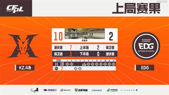 KZ零封晋级，大将军yf暴走，EDG遗憾出局