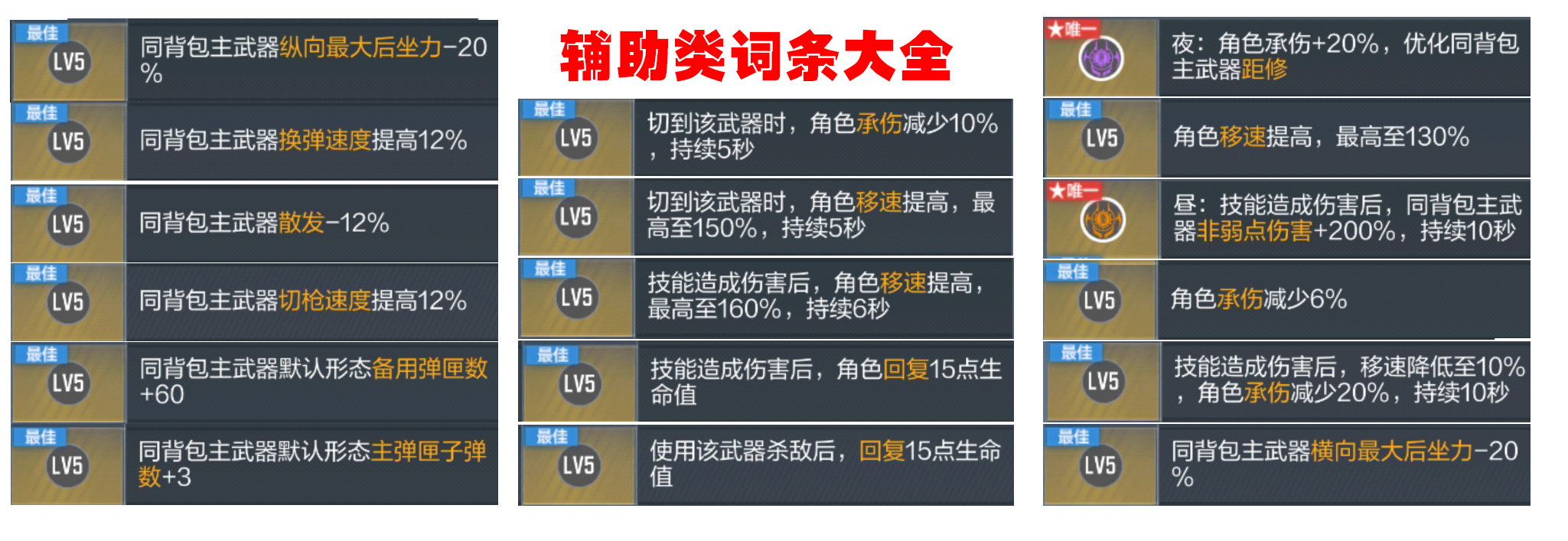 【武器测评】辅助词条巧搭配，双刃-昼伏夜影觉醒登场