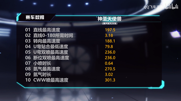 【马特车库】浩瀚神域 天使降临 A车神圣天使兽介绍