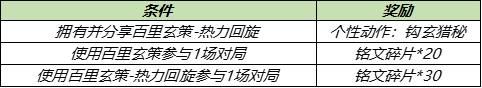 4月28日全服不停机更新：五五开黑节活动来袭，冰封战神逐梦之星返场