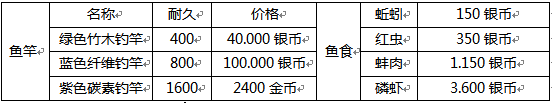 【FFOM研究院】货币获取的一万种方法