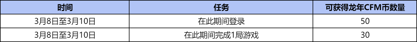 【活动分析】解决你的后顾之忧！龙年CFM币冲刺来袭