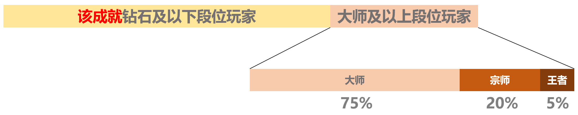 英雄联盟《LOL》成就系统常见问题解答